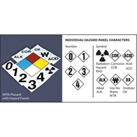 NFPA Safety Placard: 4" Diamond  SAX289 | TENAQUIP