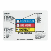 Hazardous Information Colour Bar Sign  SY066 | TENAQUIP